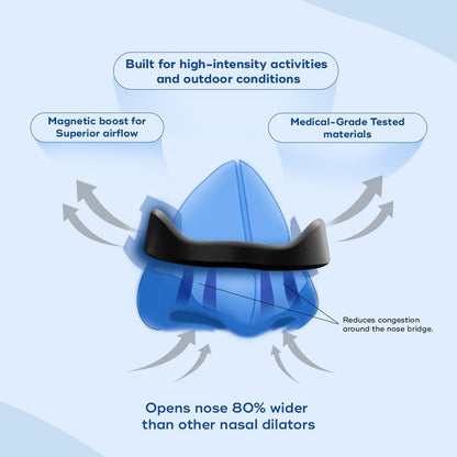 Magnetic Nasal Strips
