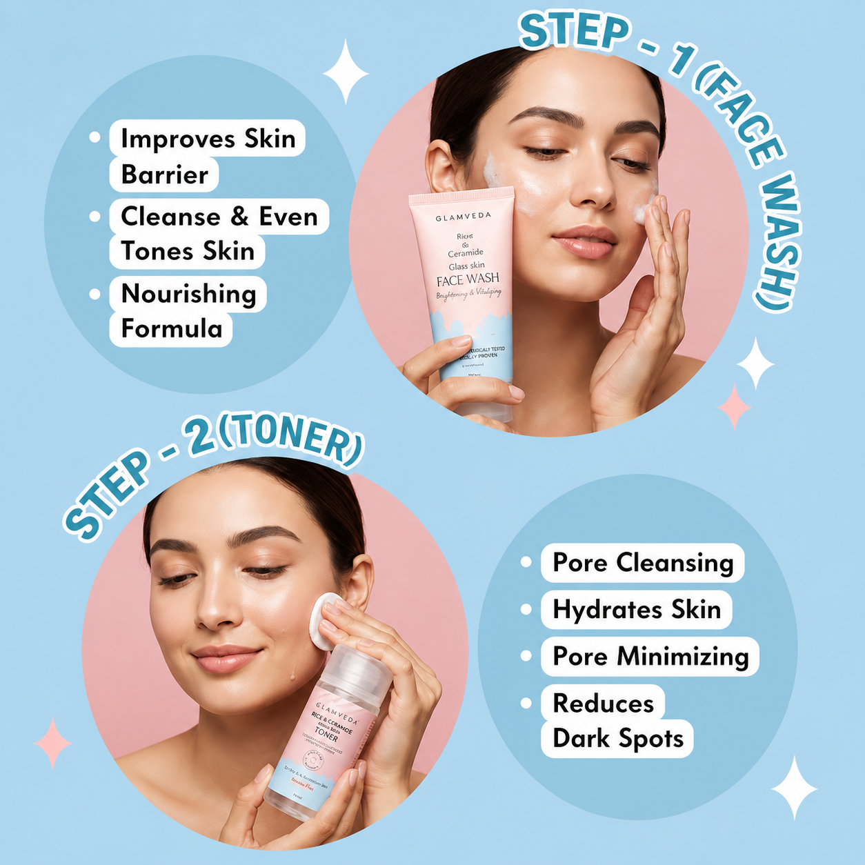 Glamveda Korean Rice Ceramide 6 Step Skincare Kit for Glowing Skin | Face Wash...